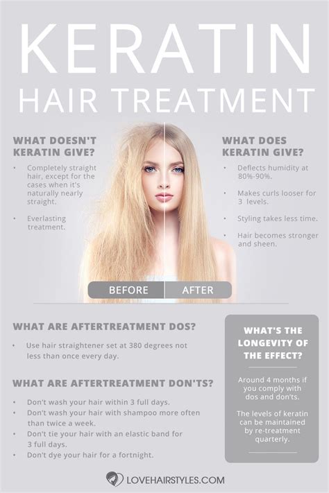 kareton guide today|What Is a Keratin Treatment and How Does It Straighten Hair .